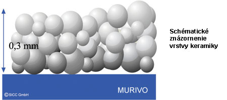 Termokeramická membrána ThermoShield